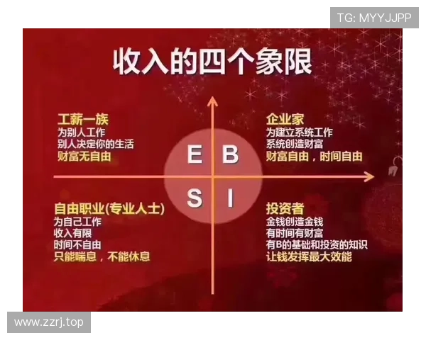 企业家如何通过炒股实现资本增值与财富管理的策略分析