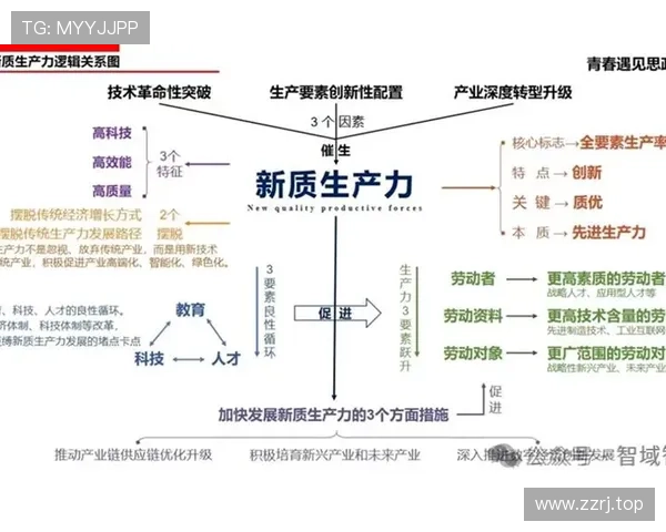 以企业家核心能力驱动组织高质量创新与持续价值创造的发展路径研究